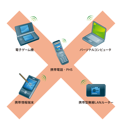 作動時に通信用の電波を発信する状態（通常モード）にあるもの イメージ