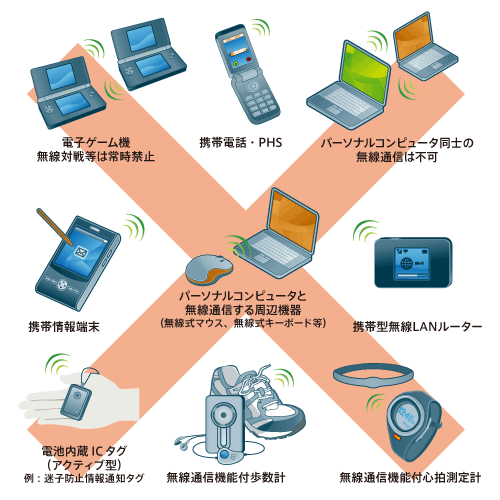 作動時に通信用の電波を発信する状態（通常モード）にあるもの イメージ