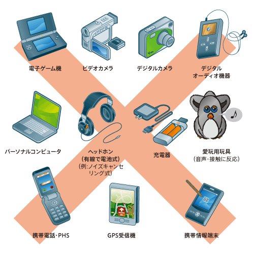 通信用の電波を発信しない状態（機内モード）であっても使用できません。 イメージ