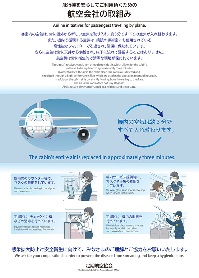 飛行機を安心してご利用頂くための航空会社の取組み